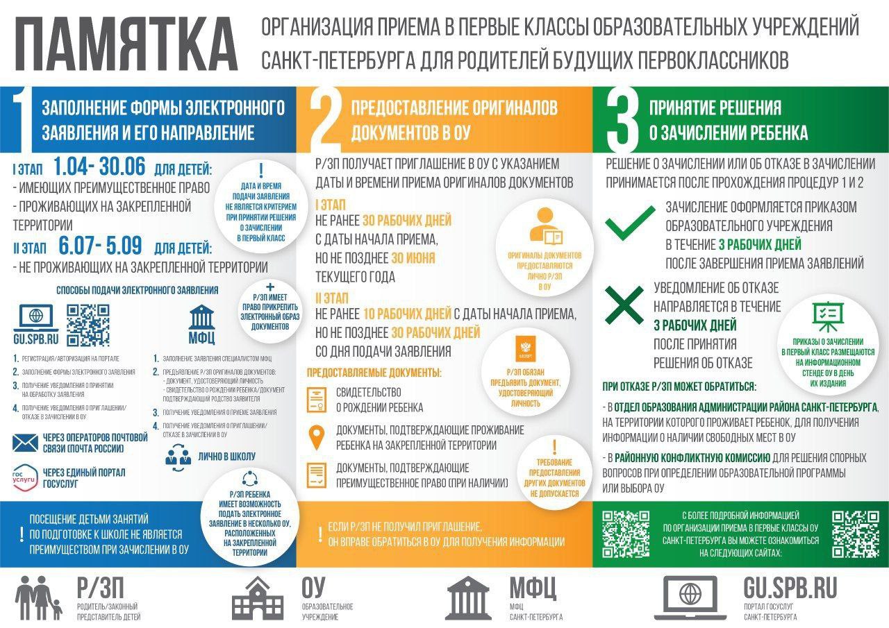 Вакантные места для приема (перевода) обучающихся - Школа 440,  Санкт-Петербург